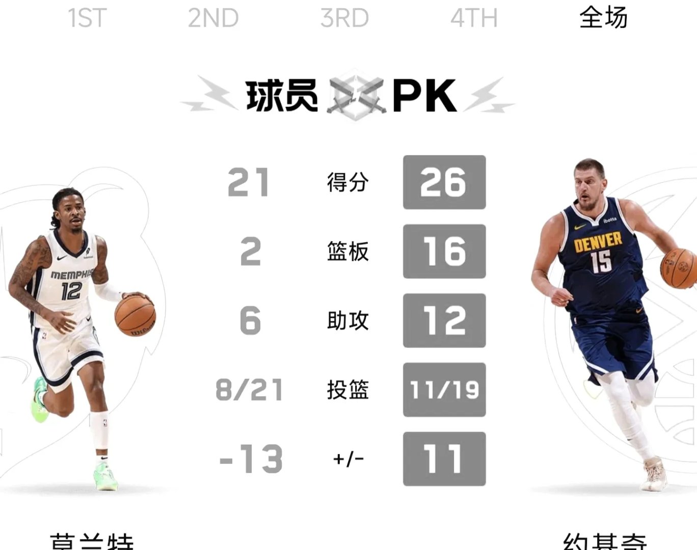 灰熊新秀表现抢眼,球队未来有望一片光明的简单介绍 灰熊新秀表现抢眼,球队未来有望一片光明的简单介绍