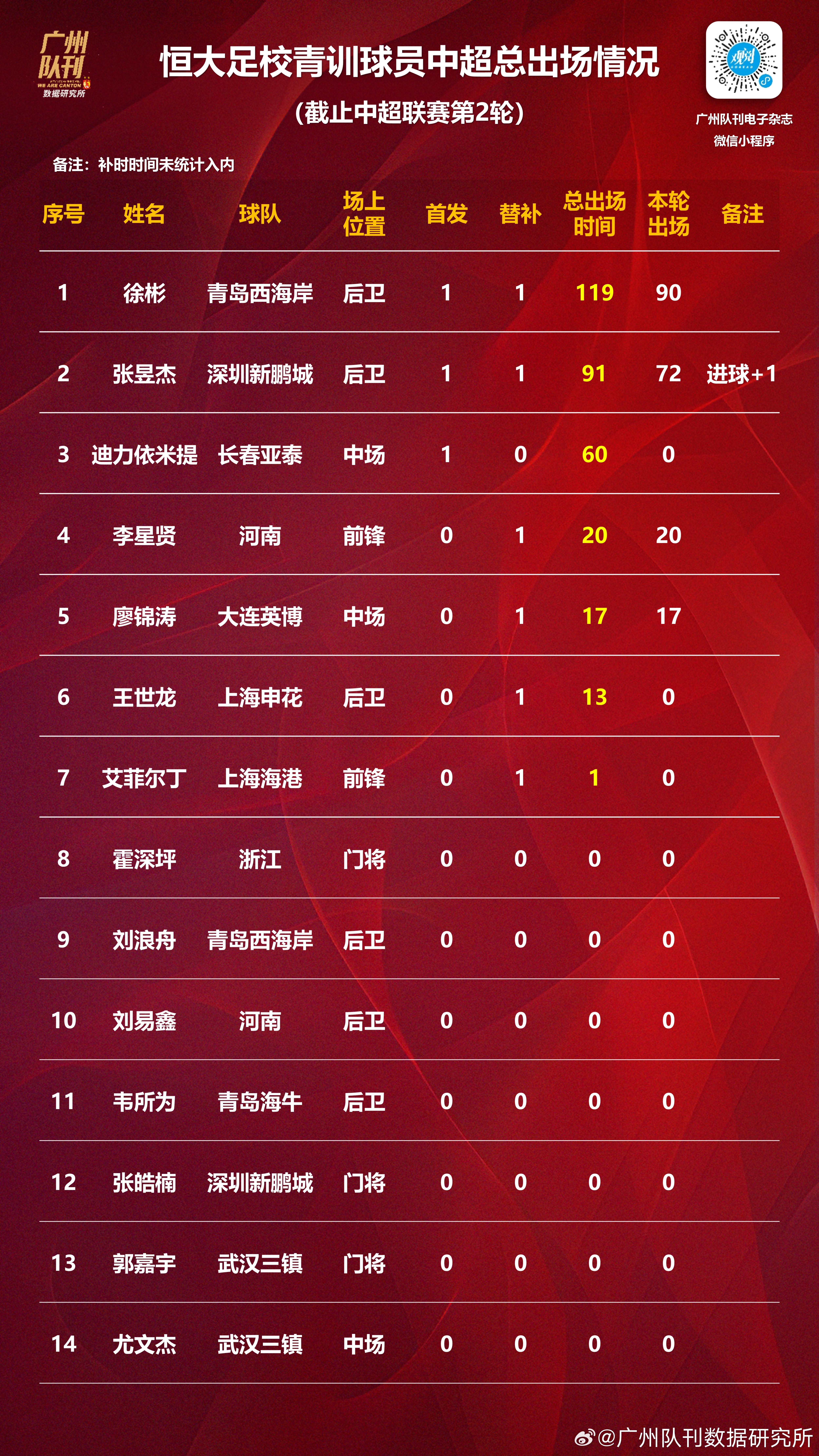 广州恒大重点整备中场阵型,备战关键战役 广州恒大重点整备中场阵型,备战关键战役